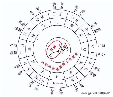 1997 天干地支|按天干地支的纪年法，1997年应是什么年